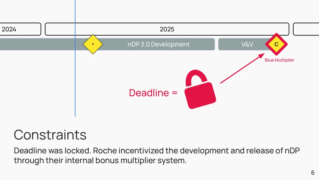 Deadline constraint: locked