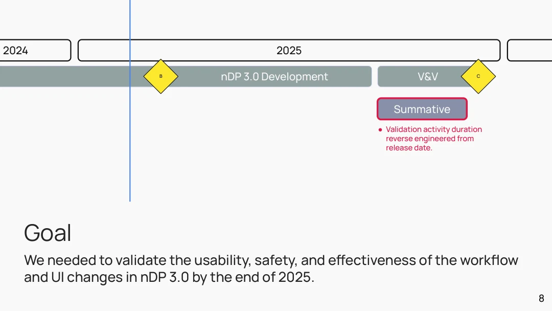 Goal: validate by end of 2025