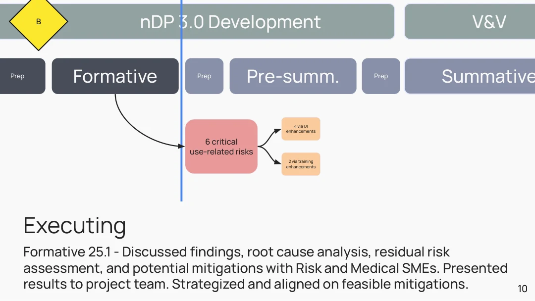 Formative results: 6 critical use-related risks