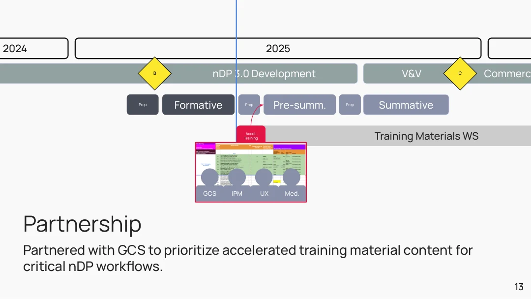 Process gap: GCS materials delayed to MS D