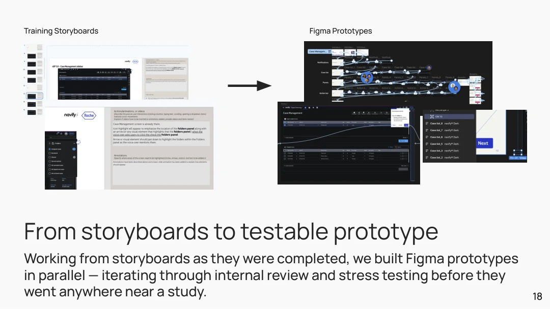 Research into existing nDP training and Synthesia platform
