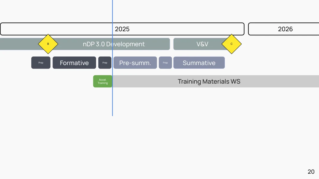 High-fidelity training module prototype output