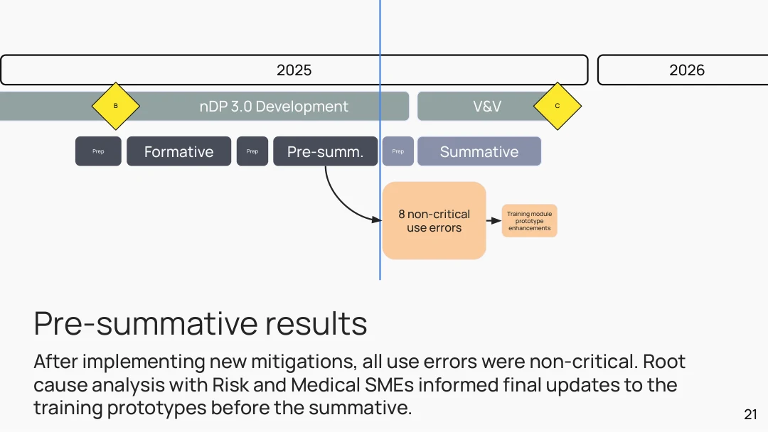 Pre-summative results: 8 non-critical use errors