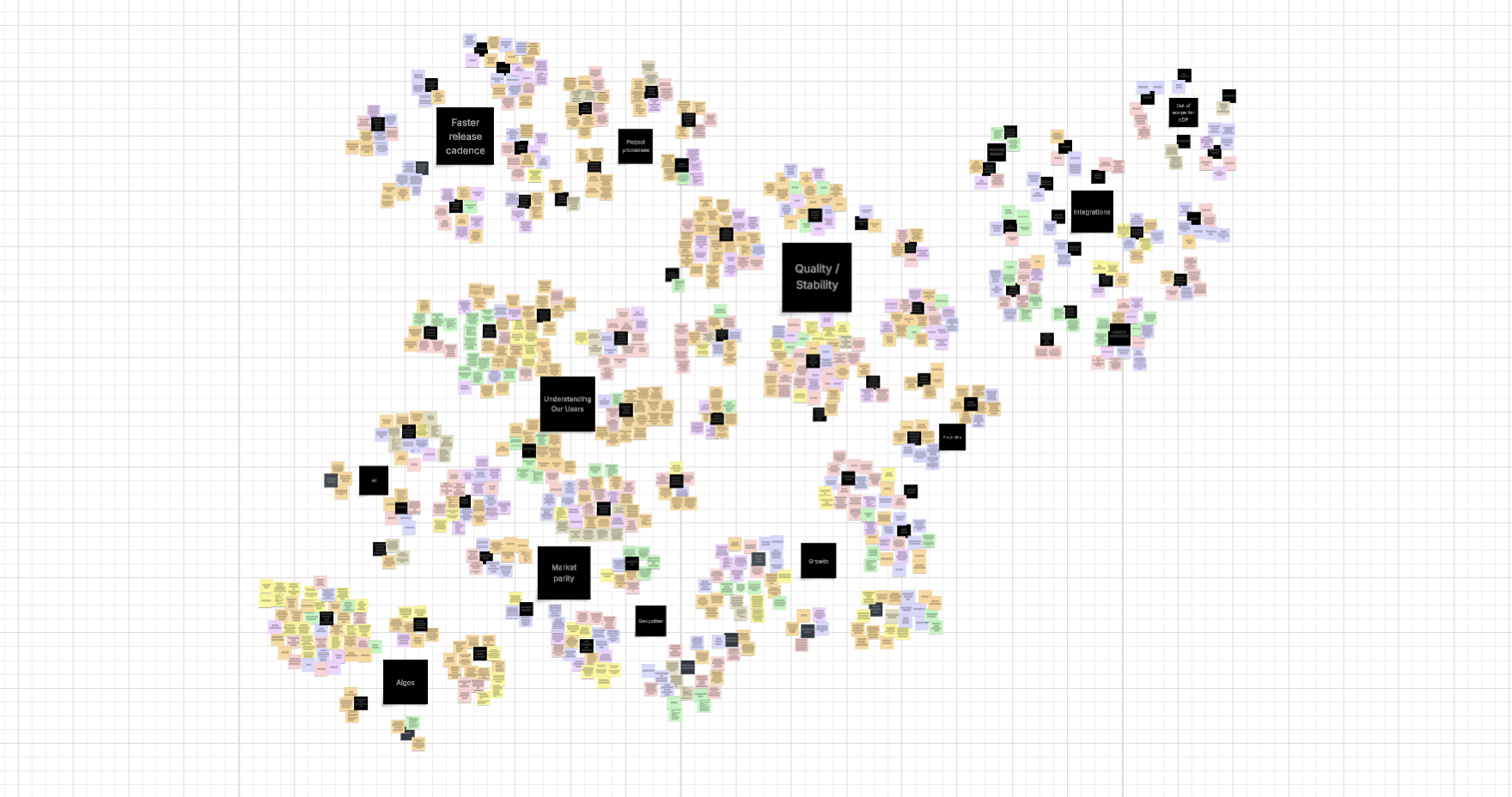 Stakeholder interview synthesis
