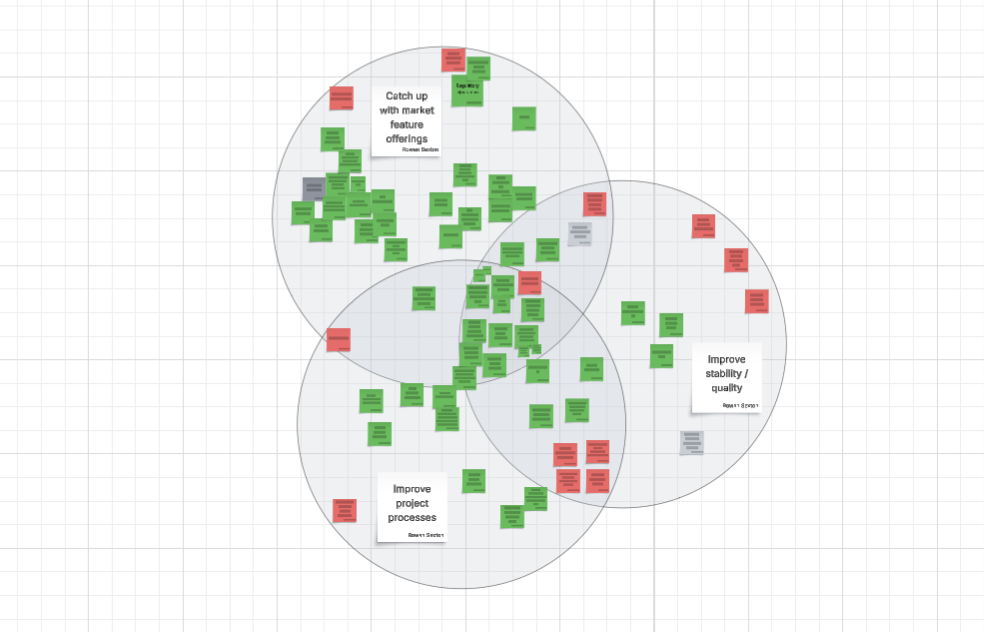 Affinity mapping in Lucidchart
