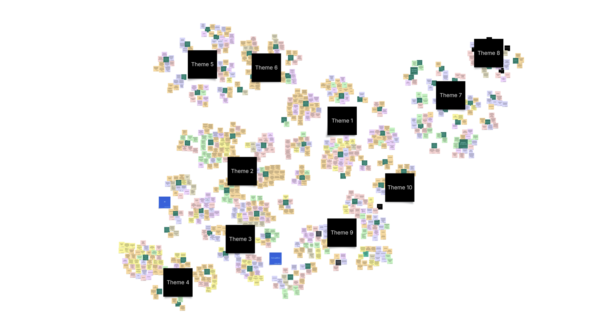 Affinity mapping stakeholder interview themes