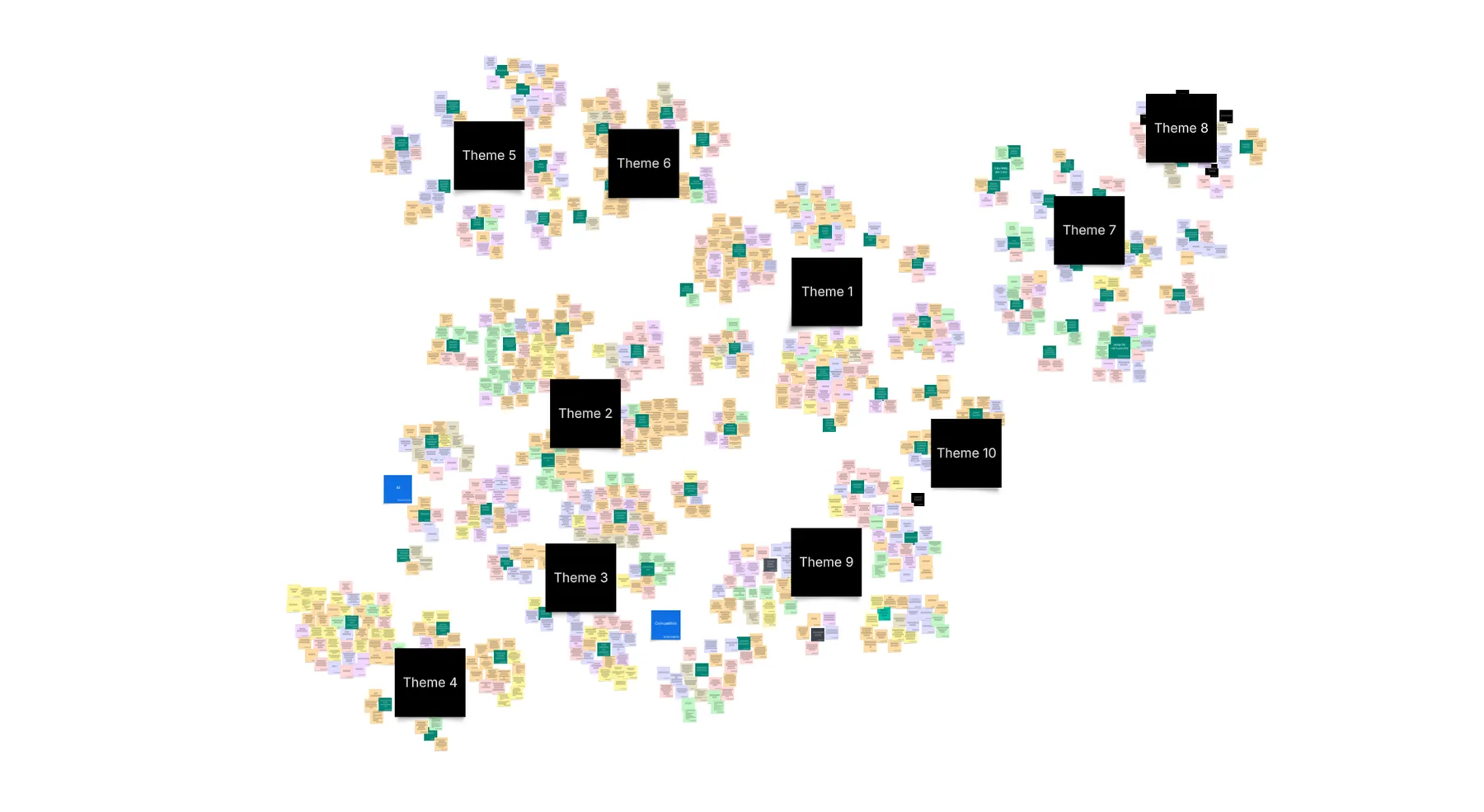 Affinity mapping stakeholder interview themes